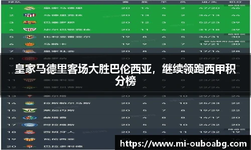 皇家马德里客场大胜巴伦西亚，继续领跑西甲积分榜