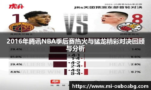 2016年腾讯NBA季后赛热火与猛龙精彩对决回顾与分析